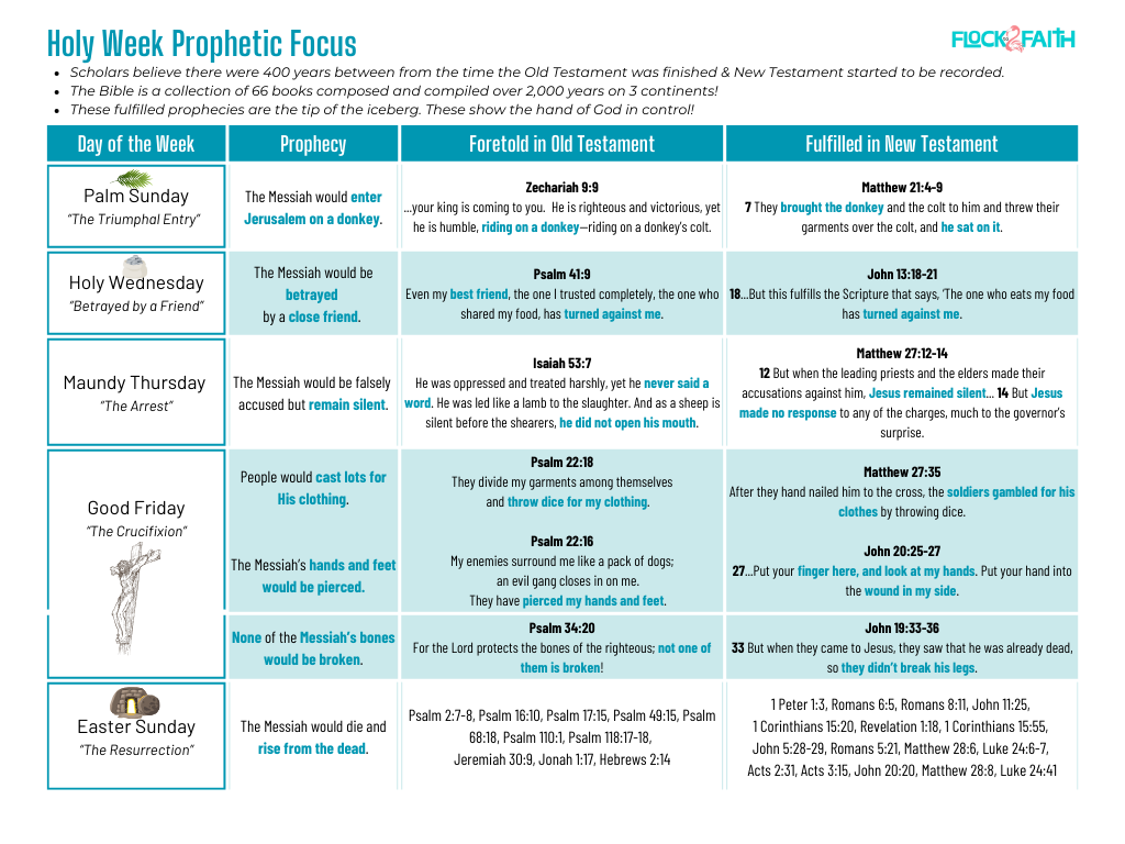 Holy Week Fulfilled Prophecy